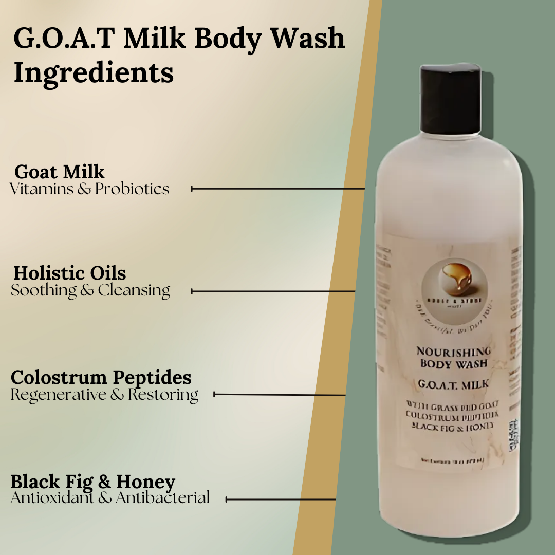 G.O.A.T. Milk Nourishing Body Wash