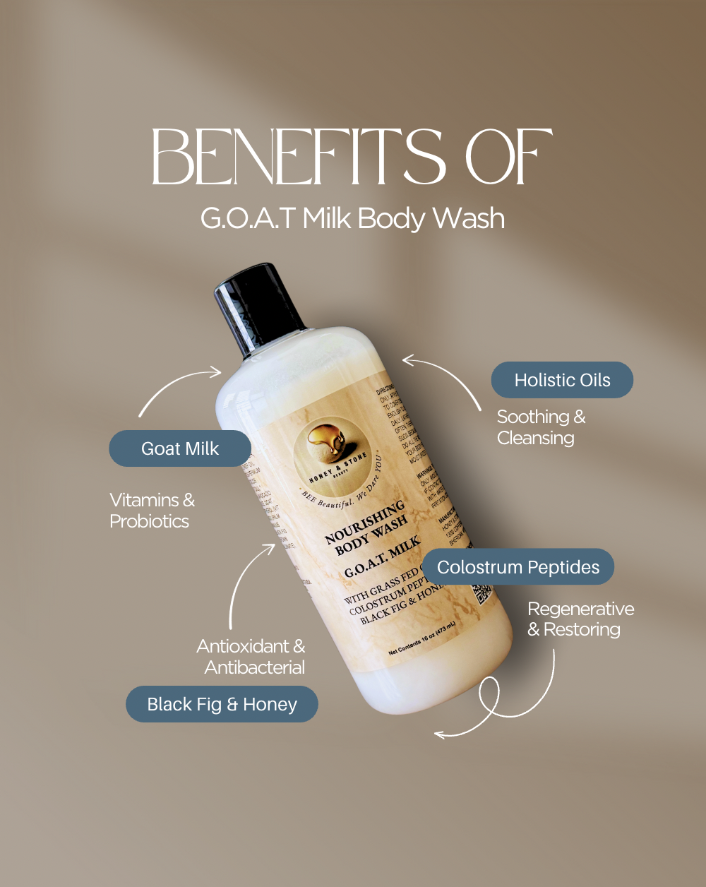 G.O.A.T. Milk Nourishing Body Wash